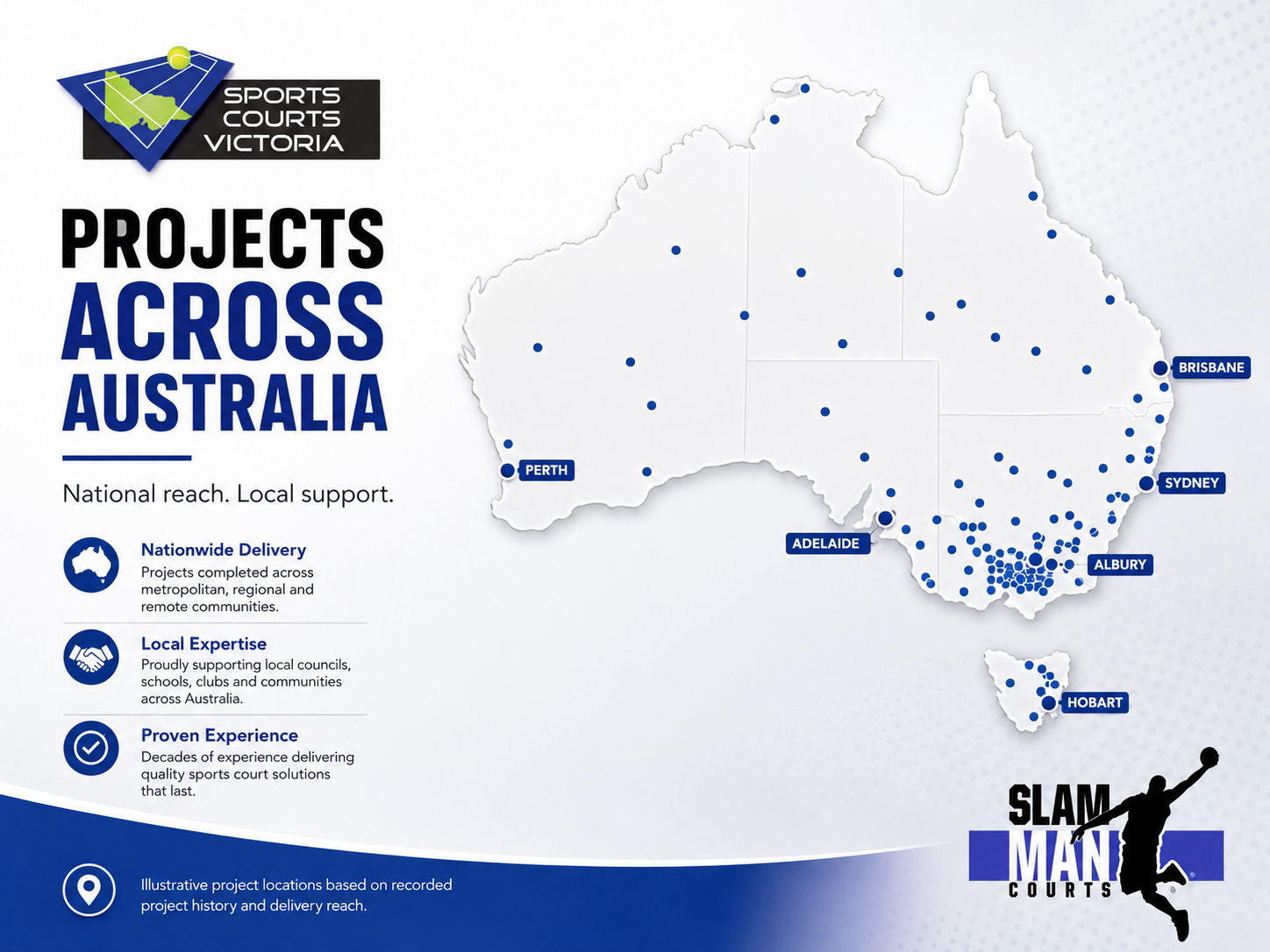 Australia map showing Sports Courts Victoria project reach and customer locations across Australia